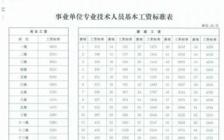 事业单位岗位绩效工资制度，事业单位岗位绩效工资制度实施办法