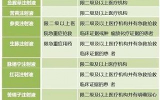 基本药品目录，基本药品目录包含什么