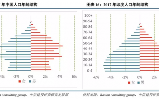 贫富差距系数，贫富差距系数叫什么
