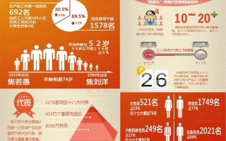 十八大以来变化情景短剧，畅谈十八以来变化范文