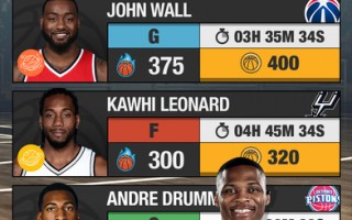 nba2017苹果，nba 苹果